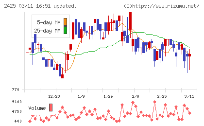 ケアサービスチャート