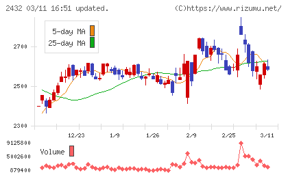 ディー・エヌ・エーチャート