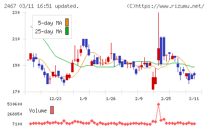 ＶＬＣセキュリティチャート