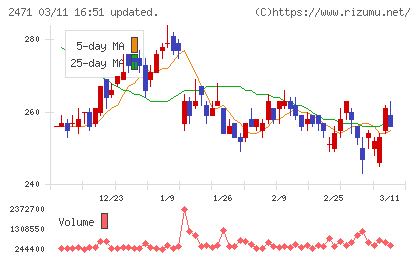エスプールチャート