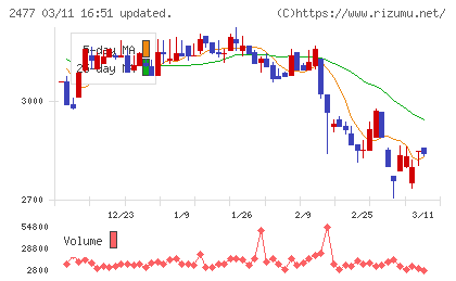 手間いらずチャート