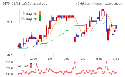 ジェイテックチャート