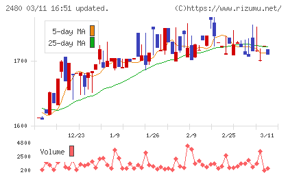システム・ロケーションチャート