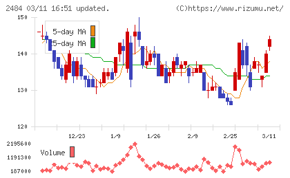 出前館チャート