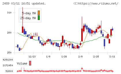 アドウェイズチャート