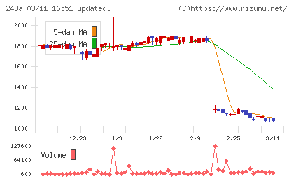 キッズスターチャート