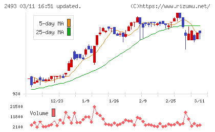 イーサポートリンクチャート