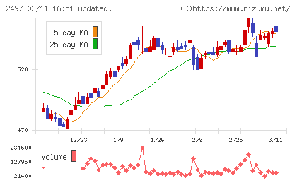 ユナイテッドチャート