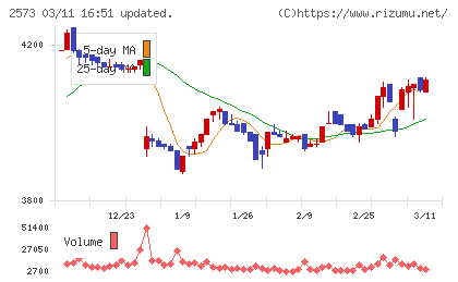 北海道コカ・コーラボトリングチャート