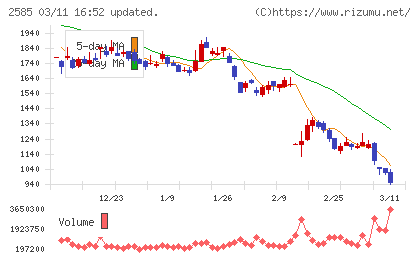 ライフドリンクカンパニーチャート