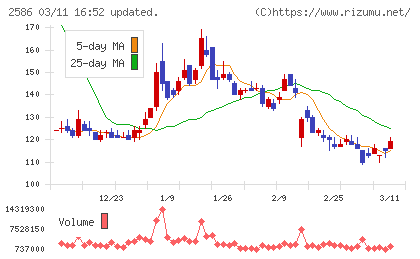 フルッタフルッタチャート