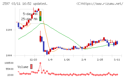 ユニカフェチャート