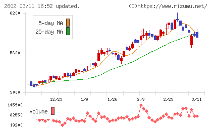 日清オイリオグループチャート
