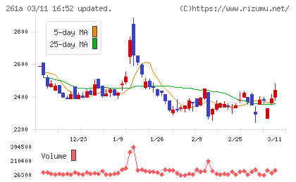 日水コンチャート