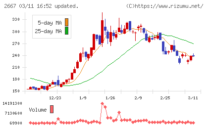 イメージ　ワンチャート