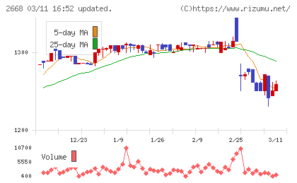 タビオチャート