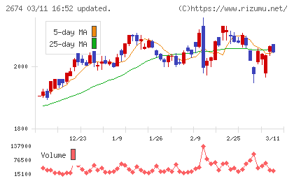 ハードオフコーポレーションチャート