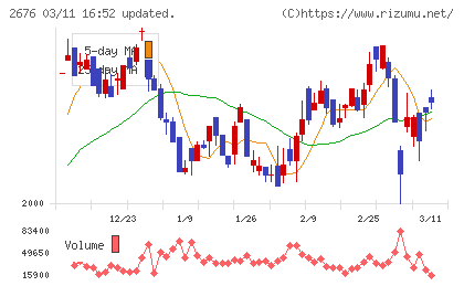高千穂交易チャート