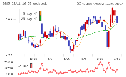 アンドエスティＨＤチャート