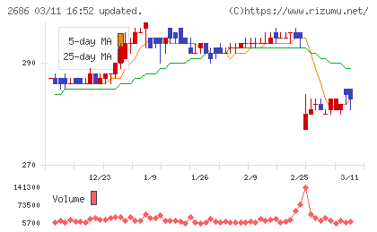 ジーフットチャート