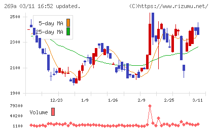 Ｓａｐｅｅｔチャート