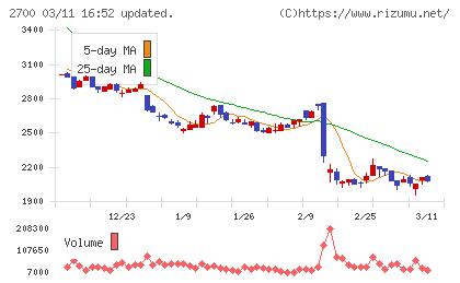木徳神糧チャート