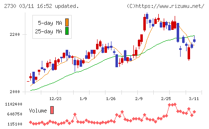 エディオンチャート