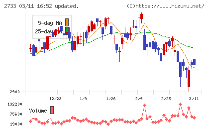 あらたチャート