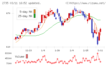 ワッツチャート