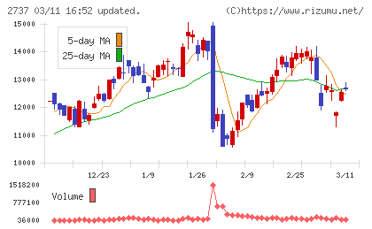 トーメンデバイスチャート