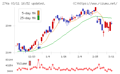 ガーデンチャート