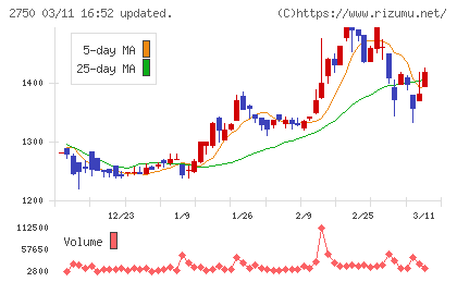 石光商事チャート