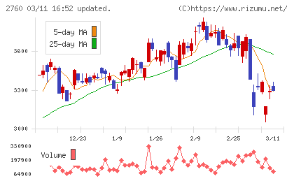 東京エレクトロン　デバイスチャート