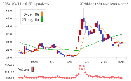 ククレブ・アドバイザーズチャート