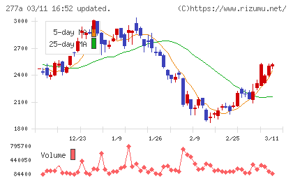 グロービングチャート