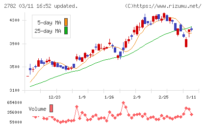 セリアチャート
