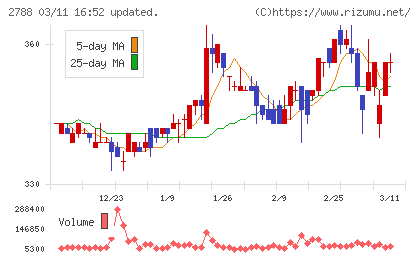 アップルインターナショナルチャート