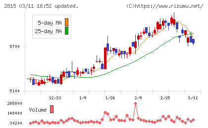 アリアケジャパンチャート