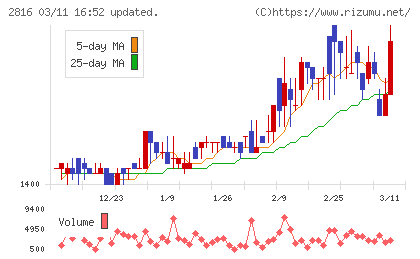 ダイショーチャート