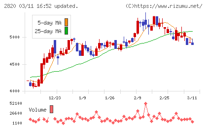 やまみチャート