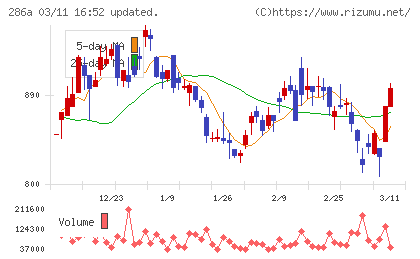 ユカリアチャート
