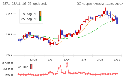 ニチレイチャート