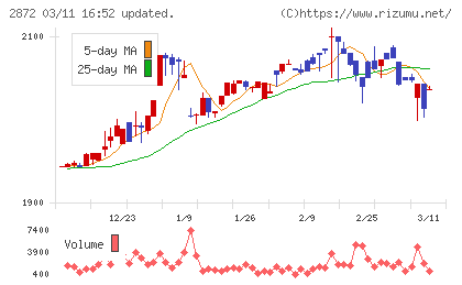 セイヒョーチャート