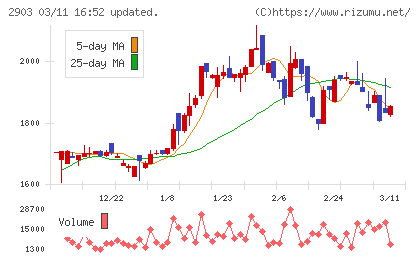 シノブフーズチャート