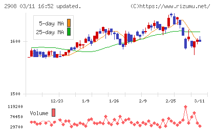 フジッコチャート