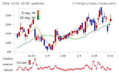Ｓｙｎｓｐｅｃｔｉｖｅチャート