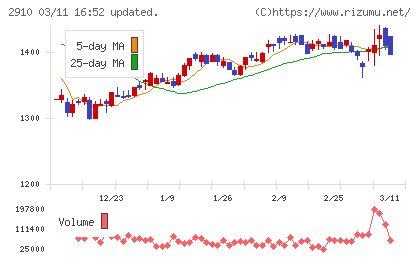 ロック・フィールドチャート