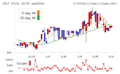 大森屋チャート