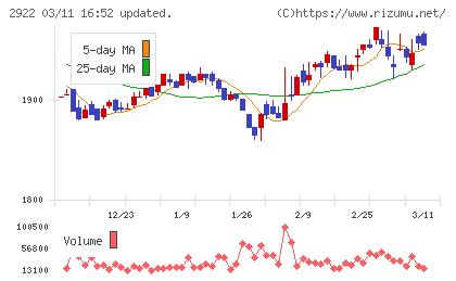 なとりチャート