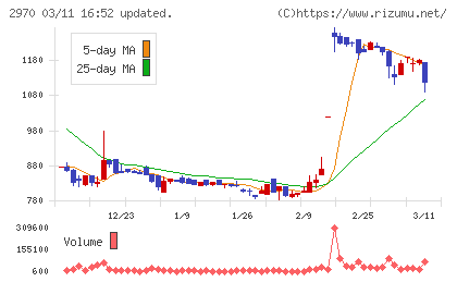 ＧＬＣ　ＧＲＯＵＰチャート